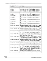 Preview for 244 page of ZyXEL Communications IES-1248-71 User Manual