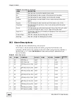 Preview for 254 page of ZyXEL Communications IES-1248-71 User Manual