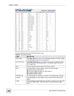 Preview for 256 page of ZyXEL Communications IES-1248-71 User Manual