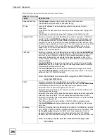 Preview for 266 page of ZyXEL Communications IES-1248-71 User Manual