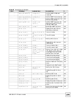 Preview for 279 page of ZyXEL Communications IES-1248-71 User Manual