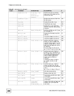 Preview for 280 page of ZyXEL Communications IES-1248-71 User Manual