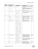 Preview for 281 page of ZyXEL Communications IES-1248-71 User Manual