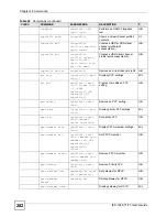 Preview for 282 page of ZyXEL Communications IES-1248-71 User Manual