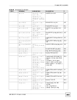 Preview for 283 page of ZyXEL Communications IES-1248-71 User Manual