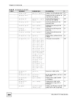 Preview for 284 page of ZyXEL Communications IES-1248-71 User Manual