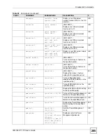 Preview for 285 page of ZyXEL Communications IES-1248-71 User Manual