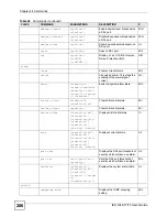 Preview for 286 page of ZyXEL Communications IES-1248-71 User Manual