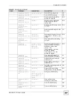 Preview for 287 page of ZyXEL Communications IES-1248-71 User Manual