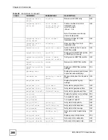 Preview for 288 page of ZyXEL Communications IES-1248-71 User Manual