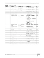 Preview for 289 page of ZyXEL Communications IES-1248-71 User Manual