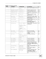 Preview for 291 page of ZyXEL Communications IES-1248-71 User Manual