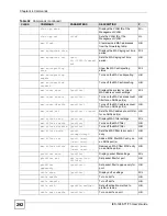 Preview for 292 page of ZyXEL Communications IES-1248-71 User Manual