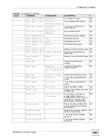 Preview for 293 page of ZyXEL Communications IES-1248-71 User Manual