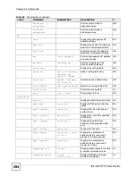 Preview for 294 page of ZyXEL Communications IES-1248-71 User Manual