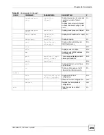 Preview for 295 page of ZyXEL Communications IES-1248-71 User Manual