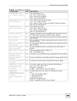 Preview for 299 page of ZyXEL Communications IES-1248-71 User Manual