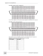 Preview for 444 page of ZyXEL Communications IES-1248-71 User Manual