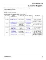 Preview for 5 page of ZyXEL Communications IES-2000 User Manual