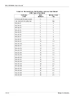 Предварительный просмотр 126 страницы ZyXEL Communications IES-2000 User Manual