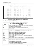 Предварительный просмотр 208 страницы ZyXEL Communications IES-2000 User Manual