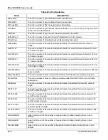 Preview for 210 page of ZyXEL Communications IES-2000 User Manual