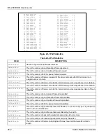 Preview for 258 page of ZyXEL Communications IES-2000 User Manual