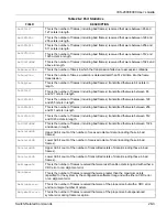 Предварительный просмотр 259 страницы ZyXEL Communications IES-2000 User Manual