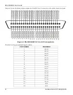 Предварительный просмотр 288 страницы ZyXEL Communications IES-2000 User Manual