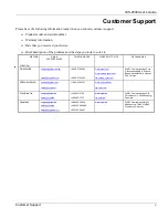 Preview for 5 page of ZyXEL Communications IES-2500 User Manual