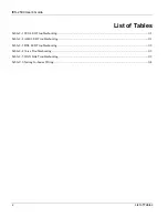 Preview for 10 page of ZyXEL Communications IES-2500 User Manual