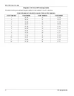 Preview for 62 page of ZyXEL Communications IES-2500 User Manual