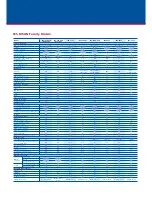 Preview for 3 page of ZyXEL Communications IES-708 Brochure