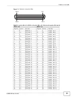 Предварительный просмотр 31 страницы ZyXEL Communications IES4005M User Manual