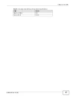 Предварительный просмотр 37 страницы ZyXEL Communications IES4005M User Manual