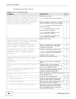 Предварительный просмотр 84 страницы ZyXEL Communications IES4005M User Manual