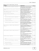 Предварительный просмотр 85 страницы ZyXEL Communications IES4005M User Manual