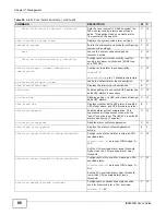 Предварительный просмотр 86 страницы ZyXEL Communications IES4005M User Manual