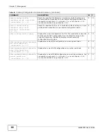 Предварительный просмотр 90 страницы ZyXEL Communications IES4005M User Manual