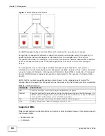 Предварительный просмотр 92 страницы ZyXEL Communications IES4005M User Manual