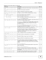 Предварительный просмотр 99 страницы ZyXEL Communications IES4005M User Manual