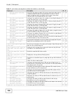 Предварительный просмотр 104 страницы ZyXEL Communications IES4005M User Manual