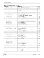 Предварительный просмотр 110 страницы ZyXEL Communications IES4005M User Manual