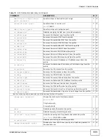 Предварительный просмотр 111 страницы ZyXEL Communications IES4005M User Manual