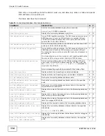 Предварительный просмотр 114 страницы ZyXEL Communications IES4005M User Manual