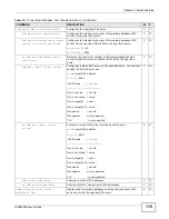 Предварительный просмотр 115 страницы ZyXEL Communications IES4005M User Manual