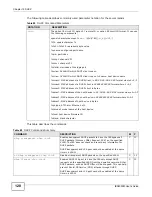 Предварительный просмотр 128 страницы ZyXEL Communications IES4005M User Manual