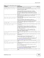 Предварительный просмотр 129 страницы ZyXEL Communications IES4005M User Manual