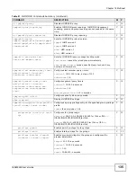 Предварительный просмотр 135 страницы ZyXEL Communications IES4005M User Manual