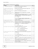 Предварительный просмотр 136 страницы ZyXEL Communications IES4005M User Manual